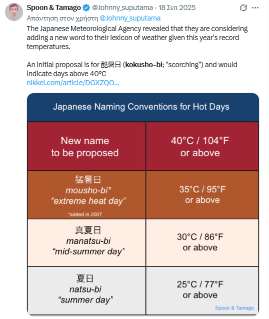 Η κλιματική αλλαγή αλλάζει τη μετεωρολογική ορολογία στην Ιαπωνία – Ο νέος όρος για τον καύσωνα-1