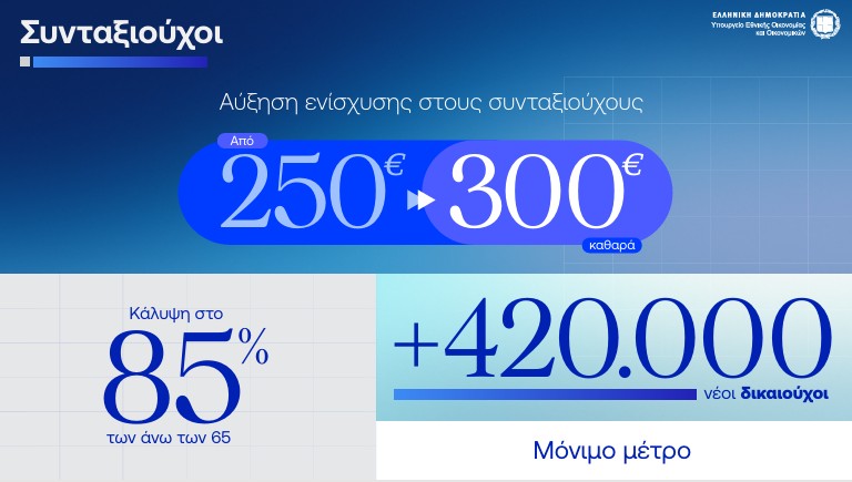 Η εξειδίκευση των 8 μέτρων στήριξης: Τι κερδίζουν συνταξιούχοι, ενοικιαστές και οικογένειες-4