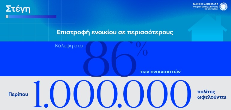 Η εξειδίκευση των 8 μέτρων στήριξης: Τι κερδίζουν συνταξιούχοι, ενοικιαστές και οικογένειες-5