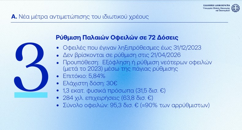 Η εξειδίκευση των 8 μέτρων στήριξης: Τι κερδίζουν συνταξιούχοι, ενοικιαστές και οικογένειες-22