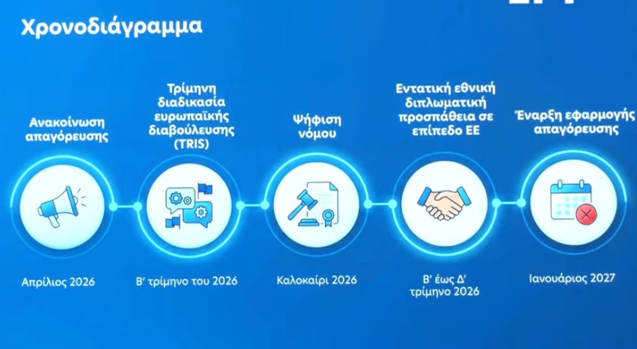 Απαγόρευση social media: Ποιες εφαρμογές αφορά – Πώς θα γίνεται η επαλήθευση ηλικίας-11