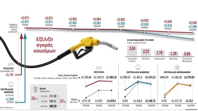εχουμε-επάρκεια-καυσίμων-για-δύο-μήνε-564182401
