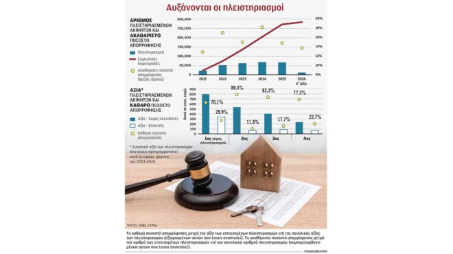 τι-αλλάζει-στην-προστασία-α΄-κατοικία-564182416