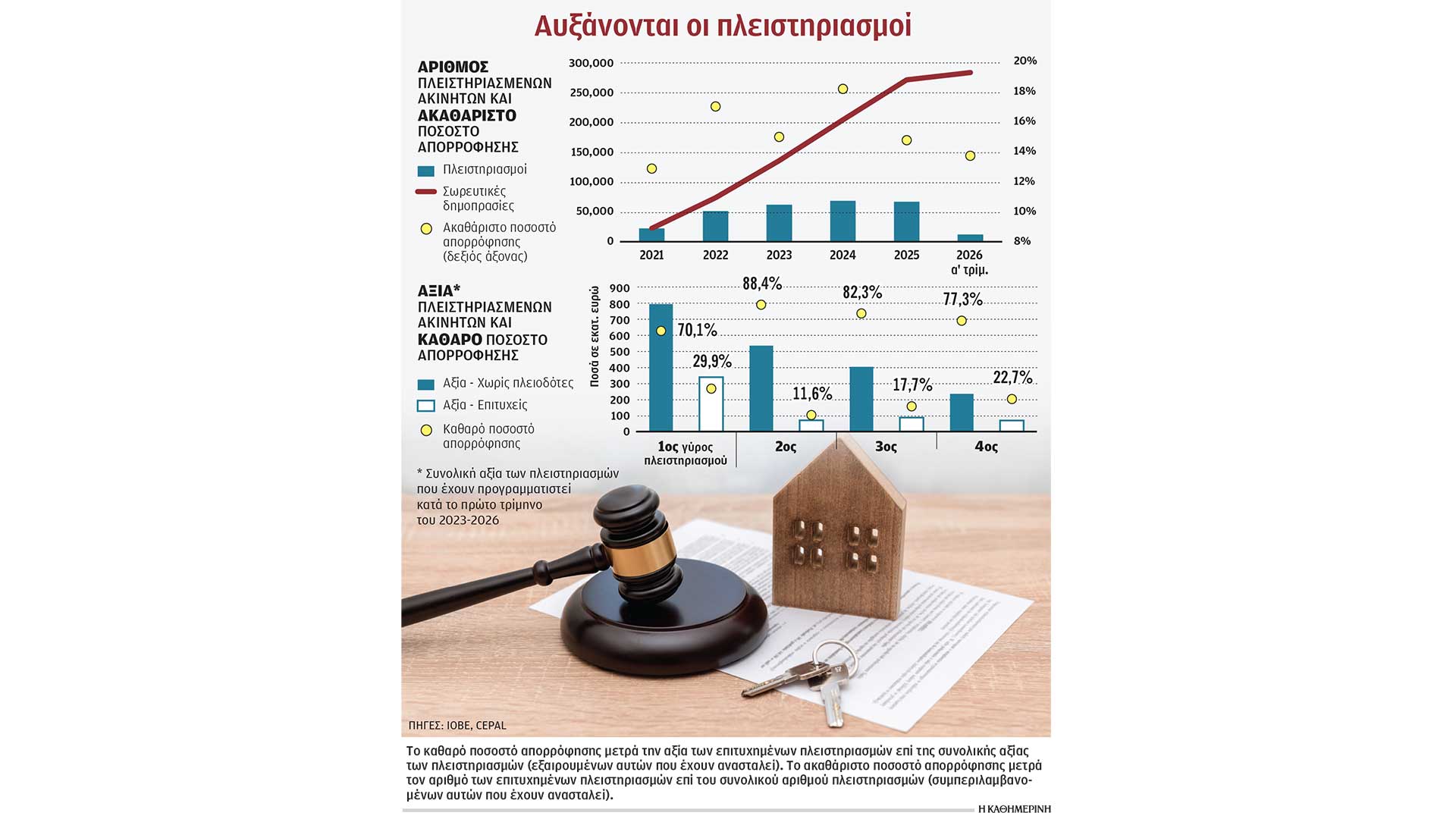 τι-αλλάζει-στην-προστασία-α΄-κατοικία-564182416