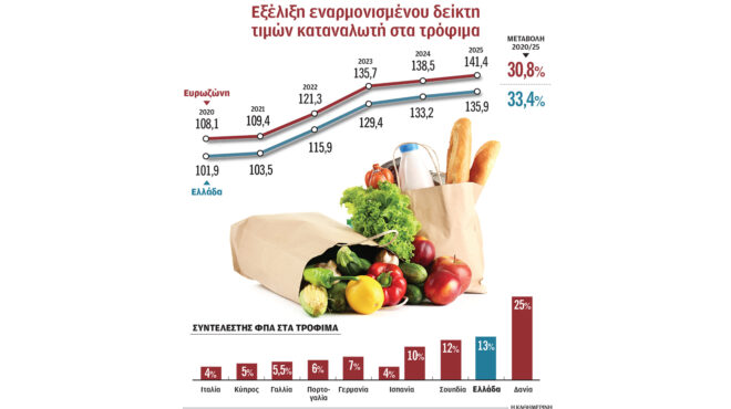 ποιος-φταίει-για-την-επίμονη-ακρίβεια-564161989