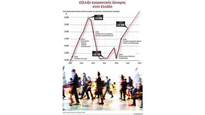 γιατί-αργεί-η-σύγκλιση-με-την-ευρωζώνη-564171694