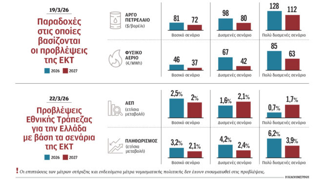 ο-κίνδυνος-μιας-προεκλογικής-παράλυσ-564162022