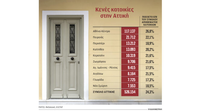 βάλτε-φόρο-στα-κλειστά-σπίτια-λέει-το-δ-564162031