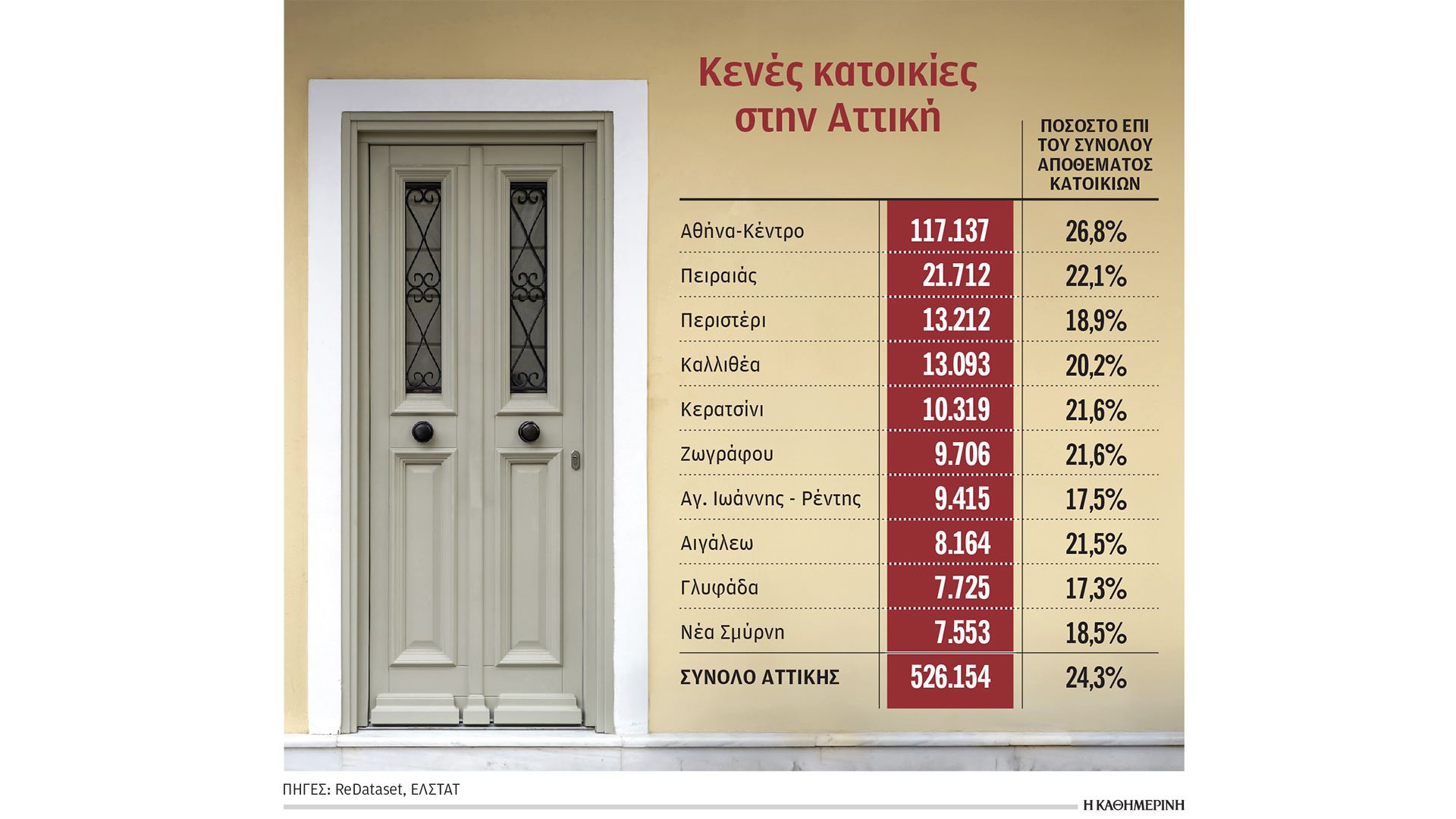 βάλτε-φόρο-στα-κλειστά-σπίτια-λέει-το-δ-564162031