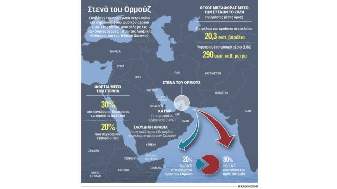 θα-έχει-διάρκεια-η-ενεργειακή-κρίση-564171781