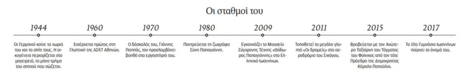 Θόδωρος Παπαγιάννης: Σε λίγο ο κόσμος θα σκέφτεται με τα πόδια-1