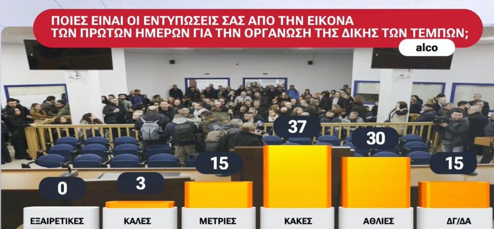 Η πρώτη δημοσκόπηση μετά τον ΟΠΕΚΕΠΕ 2-10