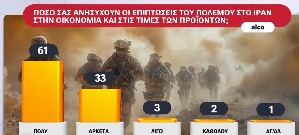 Η πρώτη δημοσκόπηση μετά τον ΟΠΕΚΕΠΕ 2-11