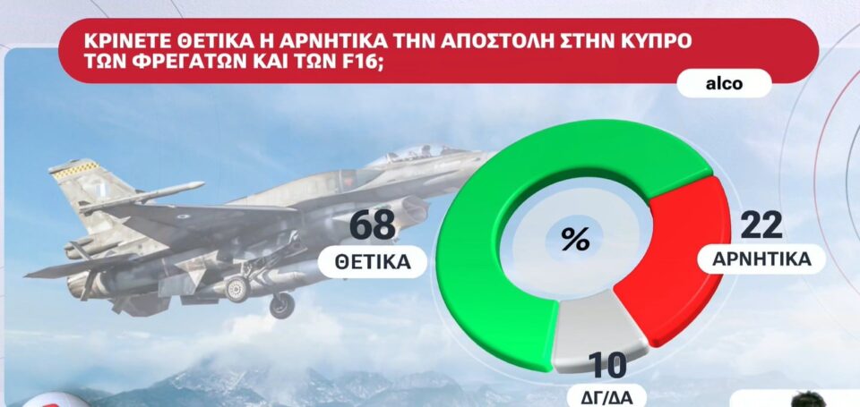 Η πρώτη δημοσκόπηση μετά τον ΟΠΕΚΕΠΕ 2-2