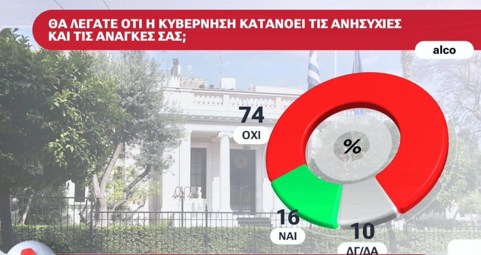 Η πρώτη δημοσκόπηση μετά τον ΟΠΕΚΕΠΕ 2-4