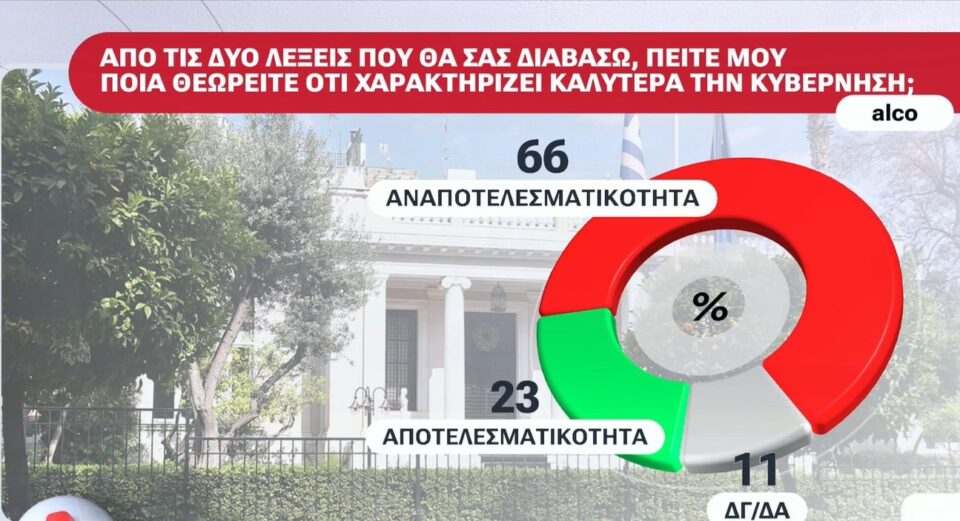 Η πρώτη δημοσκόπηση μετά τον ΟΠΕΚΕΠΕ 2-6