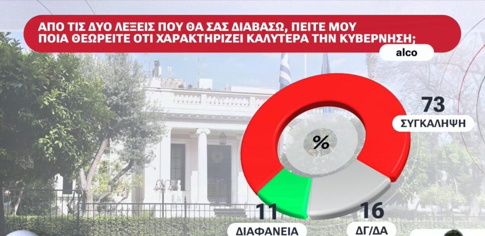 Η πρώτη δημοσκόπηση μετά τον ΟΠΕΚΕΠΕ 2-8