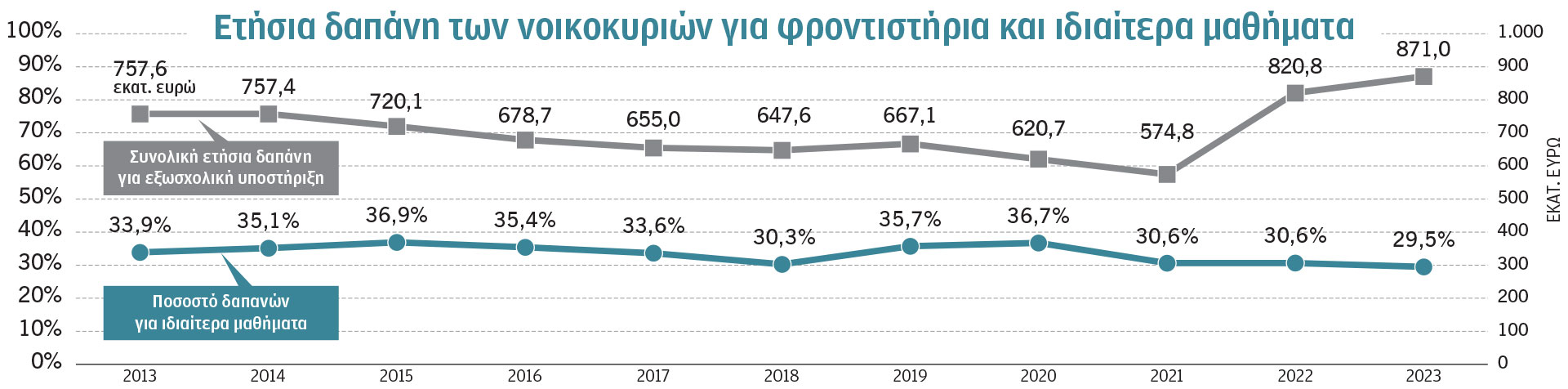 Ποιος κρατάει το «κλειδί» των Πανελλαδικών;-1