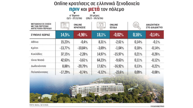 πόσο-επηρεάζει-ο-πόλεμος-τον-τουρισμό-564154300