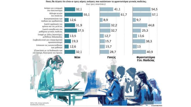 ποιος-κρατάει-το-κλειδί-των-πανελλα-564154375