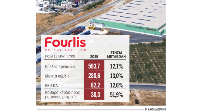 αυξήθηκαν-κατά-52-τα-κέρδη-του-ομίλου-fourlis-σ-564154081