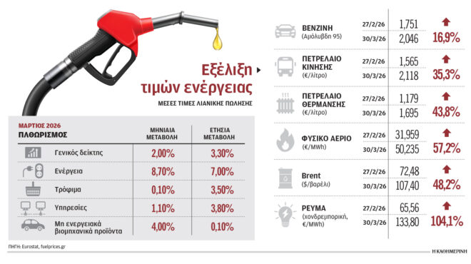 αναζητούνται-επειγόντως-μέτρα-για-τη-564153883