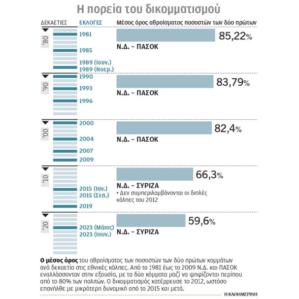 προεκλογική-περίοδος-με-το-δίλημμα-α-564154216