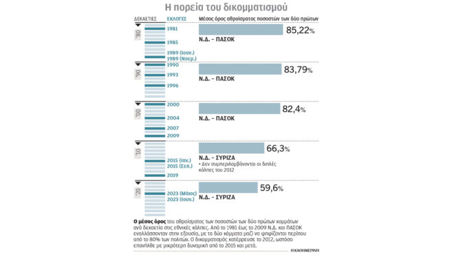 προεκλογική-περίοδος-με-το-δίλημμα-α-564154216