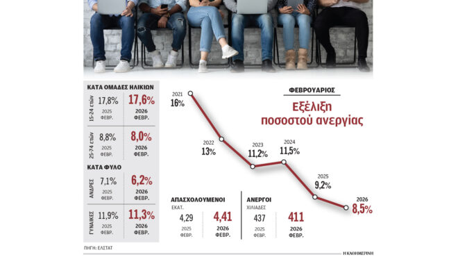 αύξηση-ανεργίας-με-ταυτόχρονη-αύξηση-564156280