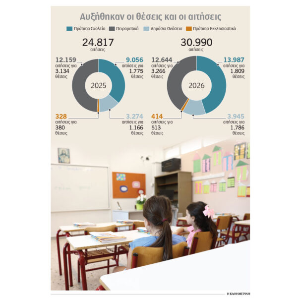 πρότυπα-πειραματικά-κάθε-χρόνο-και-564156202