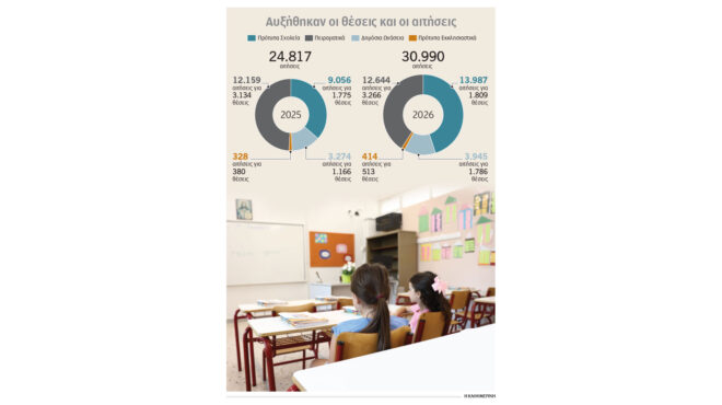 πρότυπα-πειραματικά-κάθε-χρόνο-και-564156202