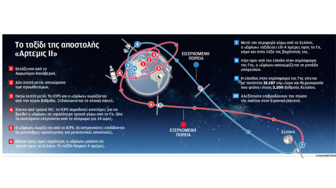σινοαμερικανική-μάχη-στο-διάστημα-564157966