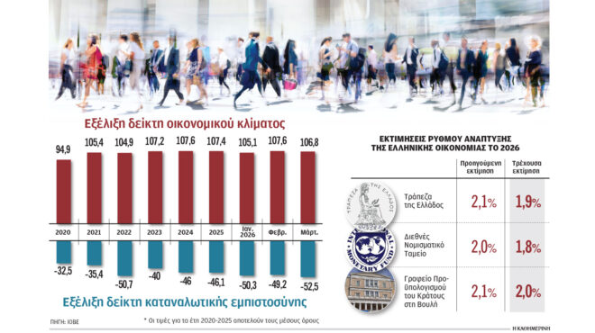 επιδεινώνεται-η-ψυχολογία-της-οικο-564158233