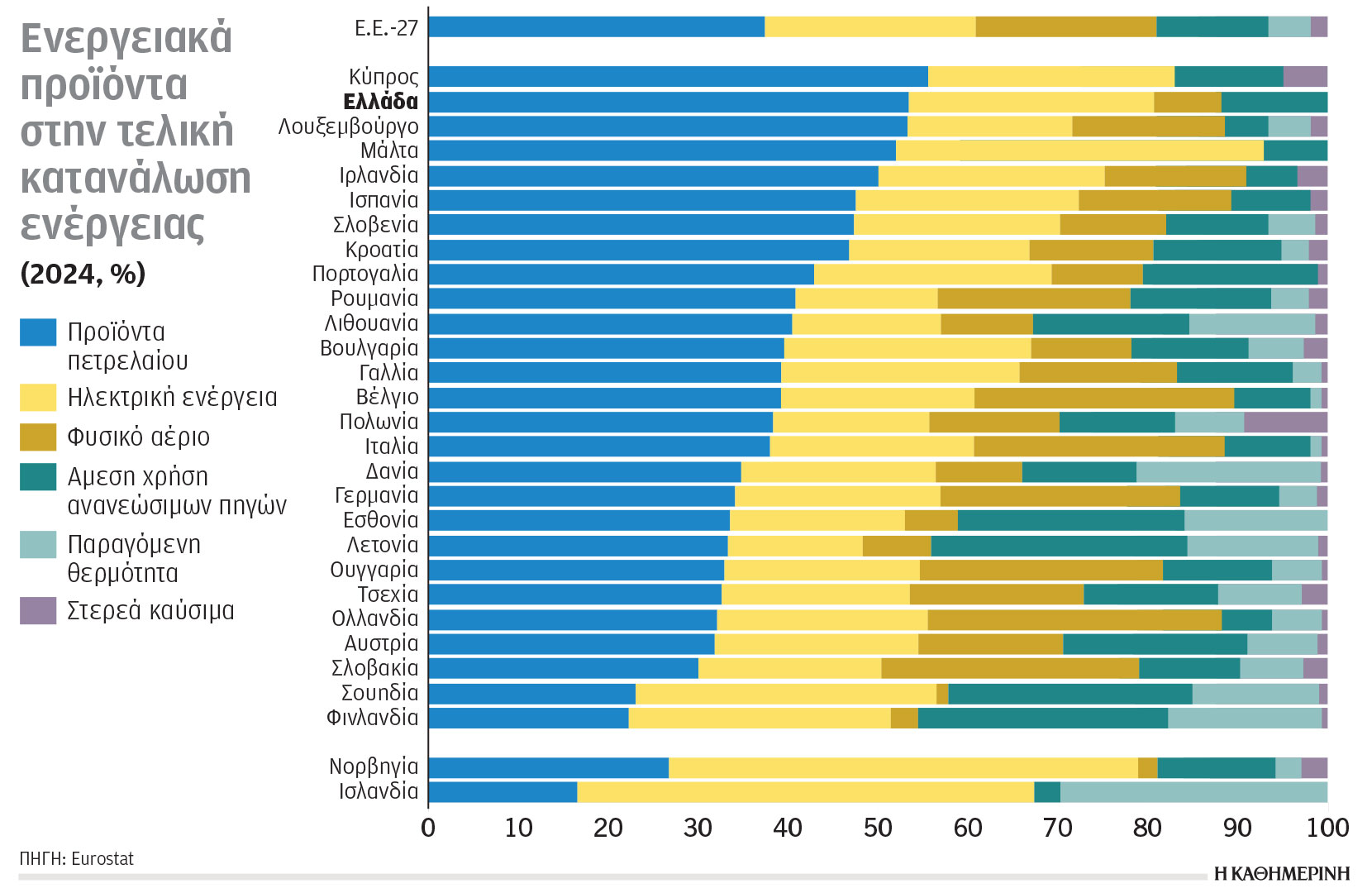Κλιματική κρίση και ενέργεια: Ο κρίσιμος ρόλος των Στενών του Ορμούζ-1