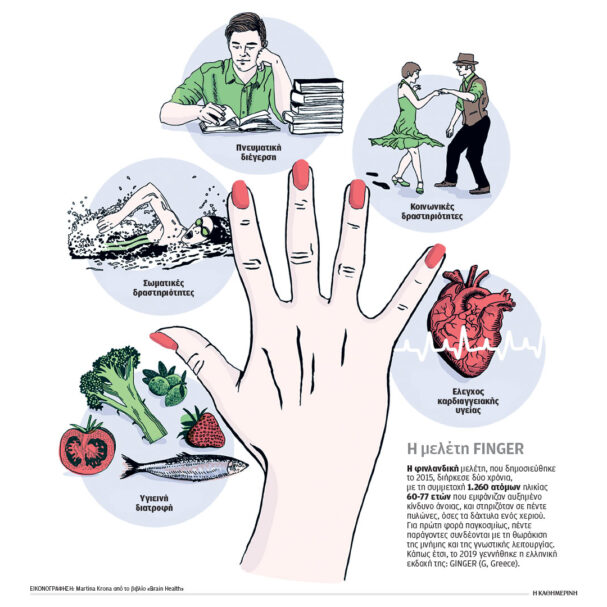 η-συνταγή-για-την-πρόληψη-του-αλτσχάιμ-564164539