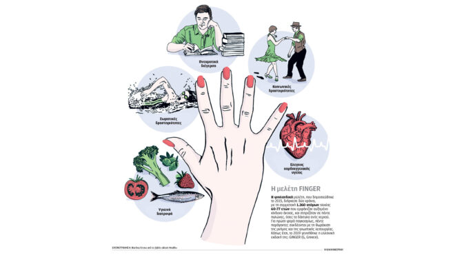 η-συνταγή-για-την-πρόληψη-του-αλτσχάιμ-564164539