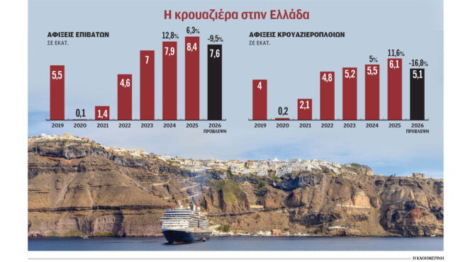 ανέκρουσε-πρύμναν-η-κρουαζιέρα-564164344