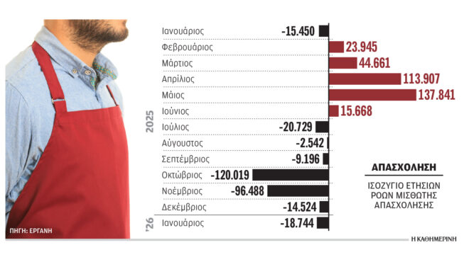 ατμομηχανή-των-νέων-θέσεων-εργασία-564164431
