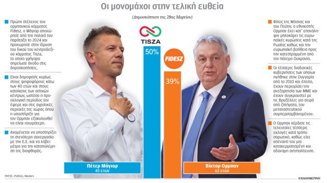 γιατί-ο-τραμπ-καίγεται-για-τον-ορμπαν-564164383