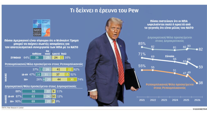 πώς-βλέπουν-οι-αμερικανοί-τη-συμμετοχ-564166354