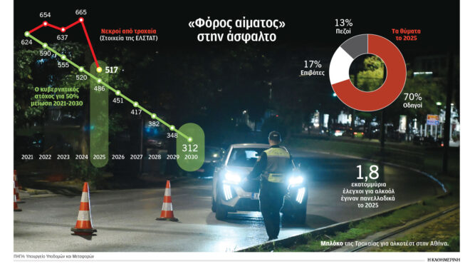 τροχαία-καμπανάκι-στους-οδηγούς-γι-564166186