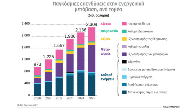 κλιματική-κρίση-και-ενέργεια-μικρό-το-564171382