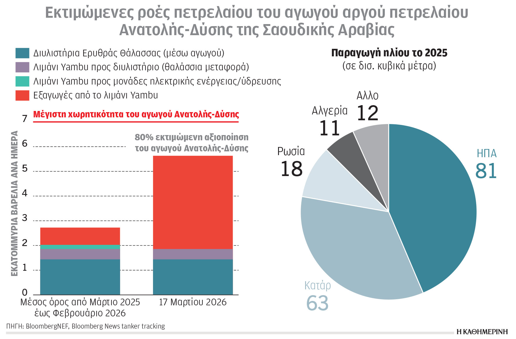 Κλιματική κρίση και ενέργεια: Μικρό το μερίδιο των ανανεώσιμων-1
