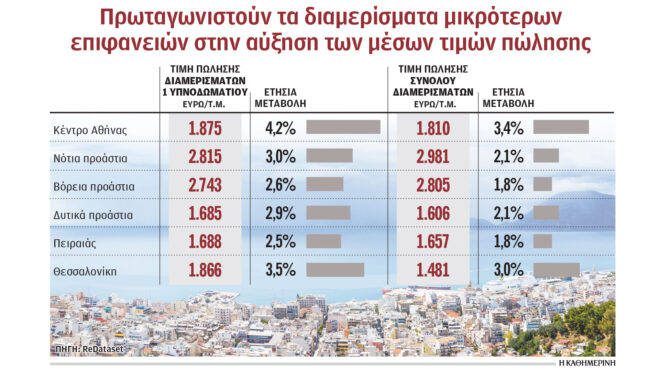 οσο-μικρότερα-είναι-τα-διαμερίσματα-τ-564168493