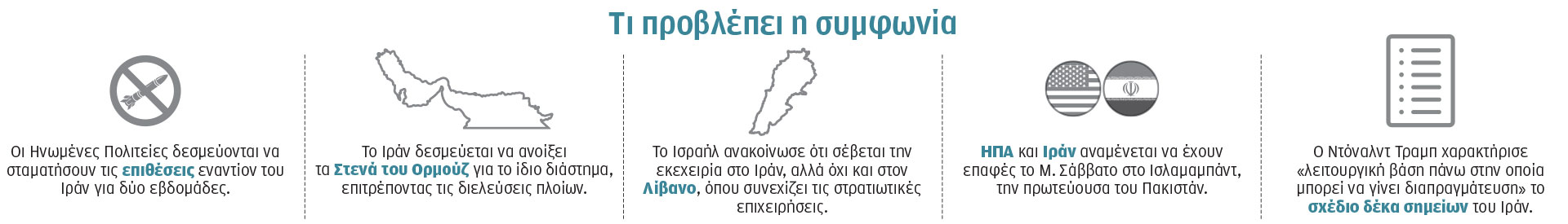 Από μια κλωστή κρέμεται η εκεχειρία, λόγω Λιβάνου-1