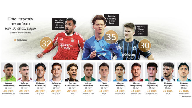 πακτωλοί-στα-πόδια-των-ελλήνων-564171004