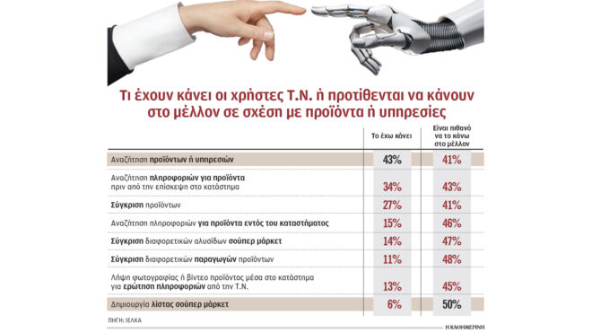 για-ψώνια-με-βοηθό-το-chatgpt-564171280