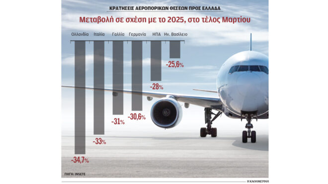 μείωση-αεροπορικών-κρατήσεων-από-ευρ-564175486
