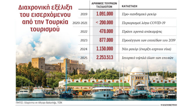 επιλέγουν-ελλάδα-για-διακοπές-οι-τούρ-564175654