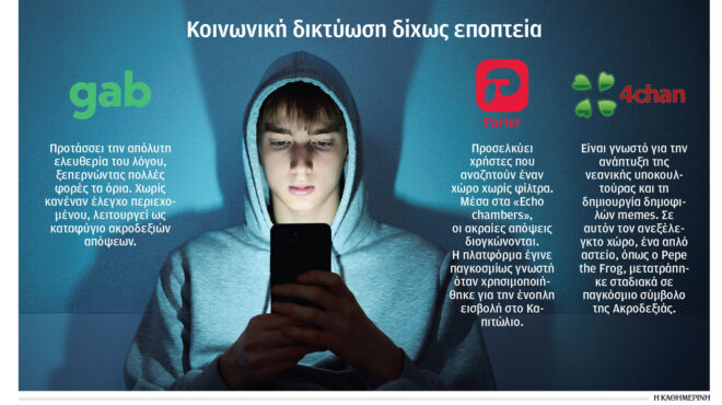 τα-σόσιαλ-μίντια-που-δεν-πιάνει-η-απαγό-564175639